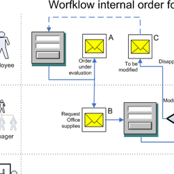 View examples of forms here. If you want you can copy them to your own ...